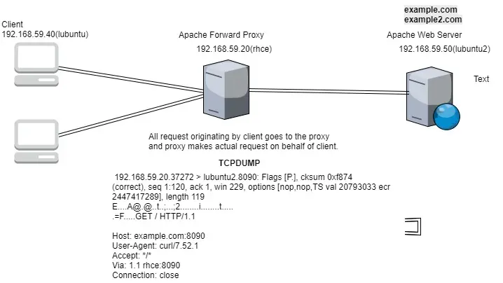 apache1