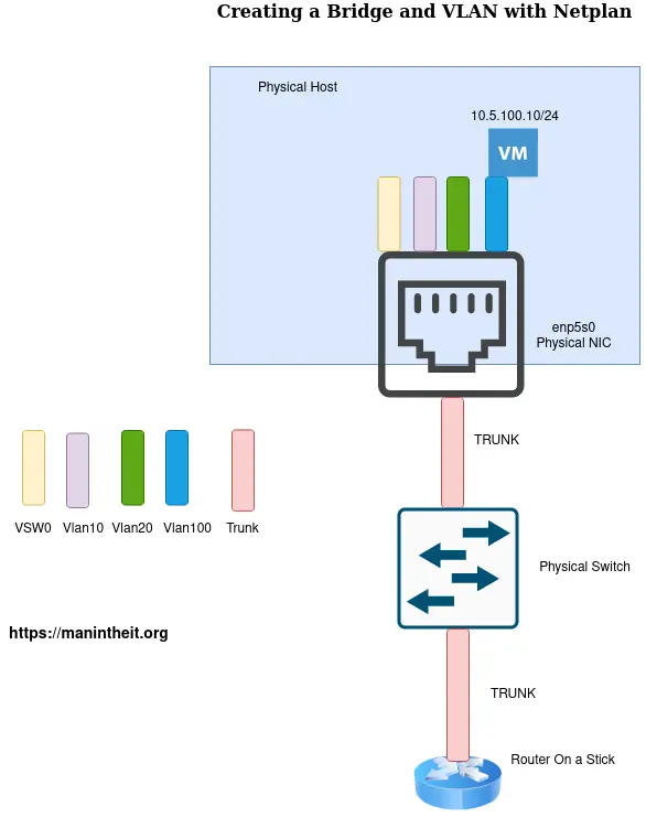 netplan-1